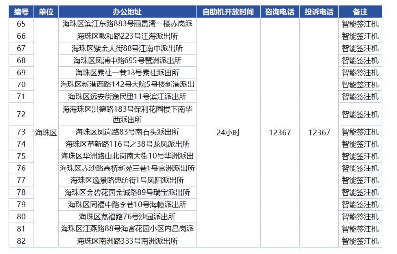 自信