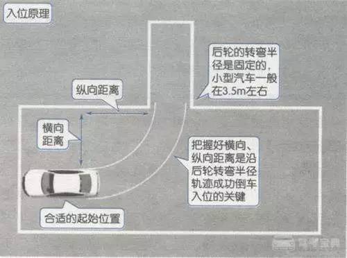 最新倒车入库方法与技巧视频教程，掌握三点，停车无忧