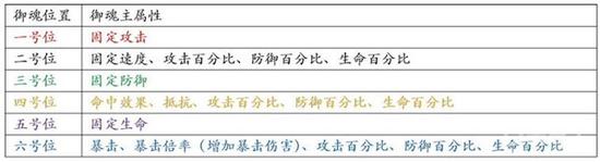 第4663页