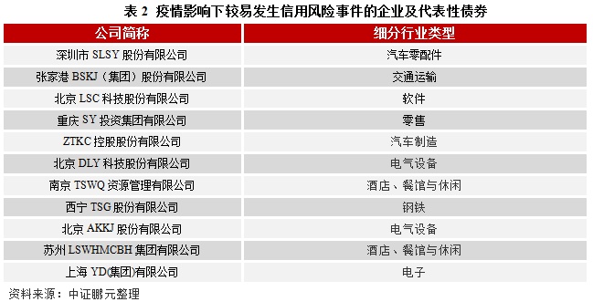 品味提升 第709页