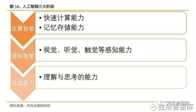 滔滔不绝 第48页