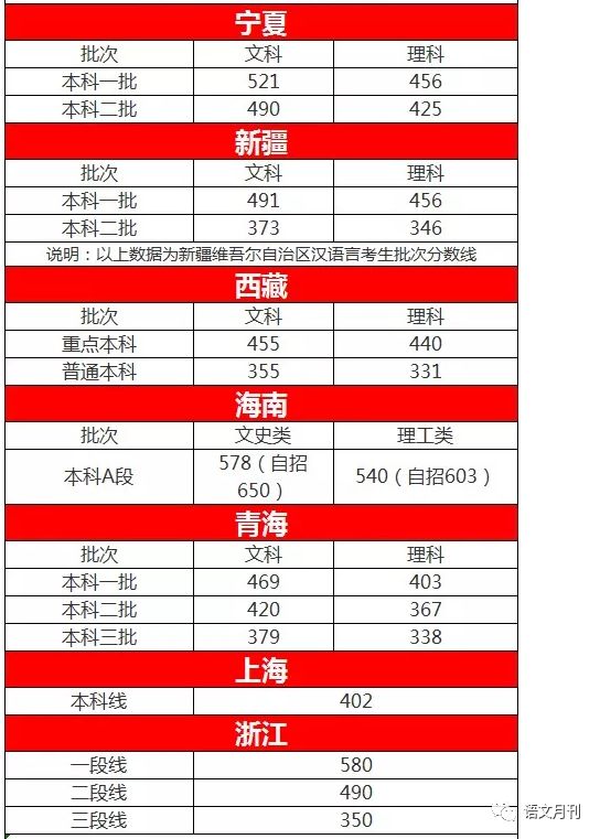 11月6日四川高考录取最新信息全解析，动态更新，你的录取状态一网打尽