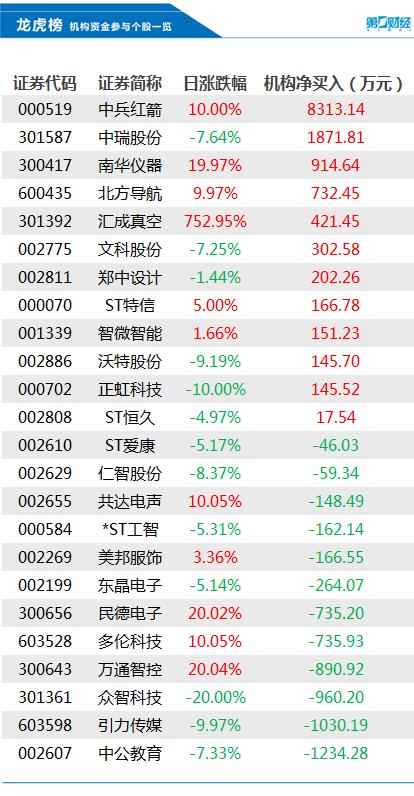 滔滔不绝 第36页