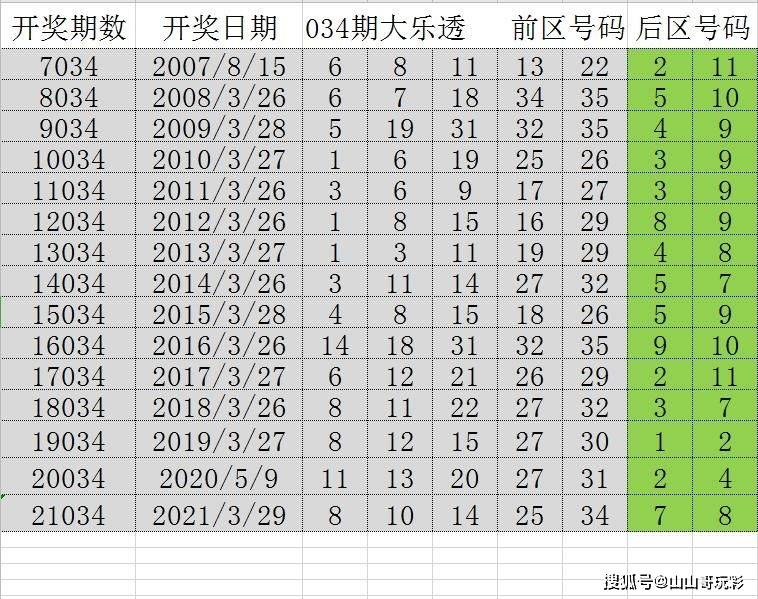 澳门天天彩资料精准正版,安全解析策略_薄荷版ULA396.11