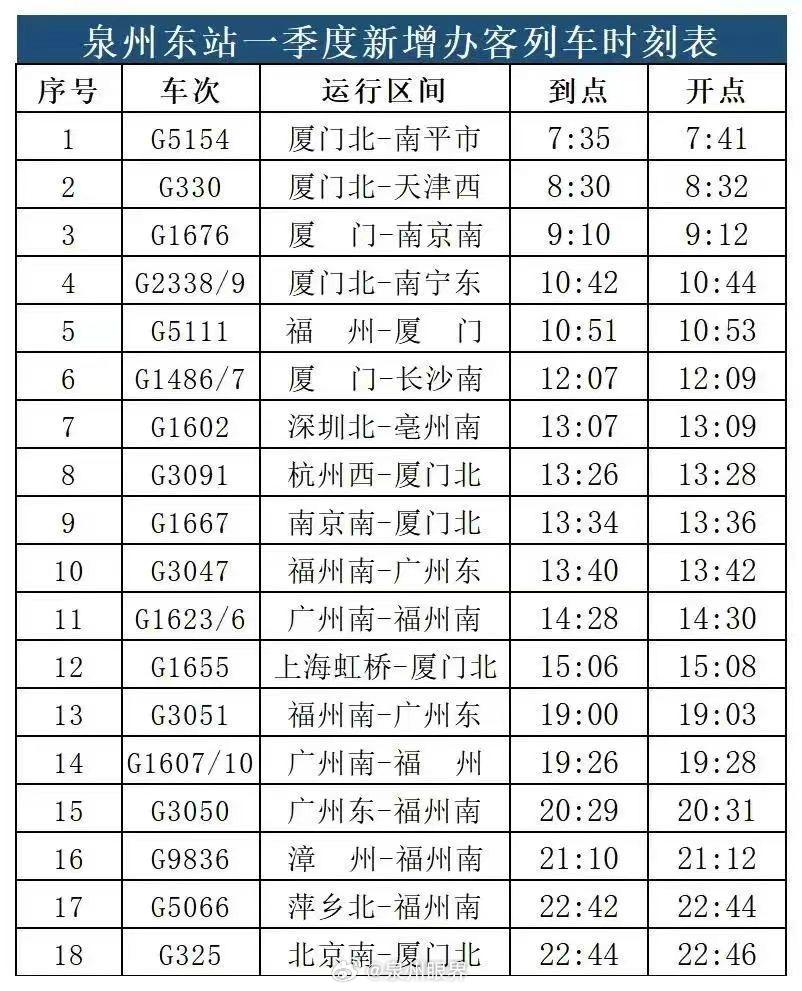 往年11月10日高铁泉州南站最新消息详解与出行指南