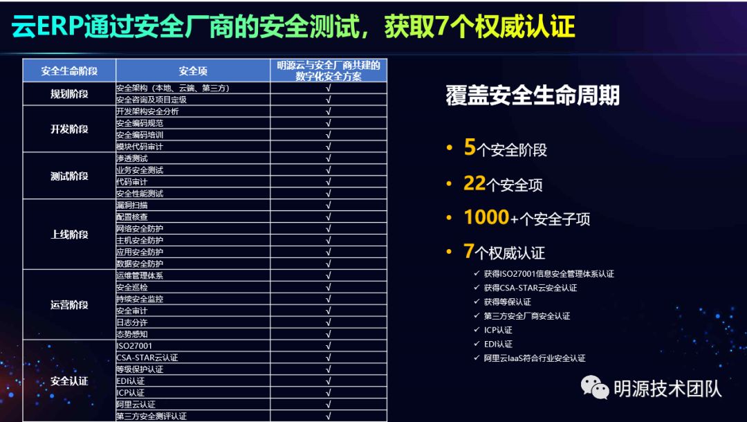品味提升 第630页