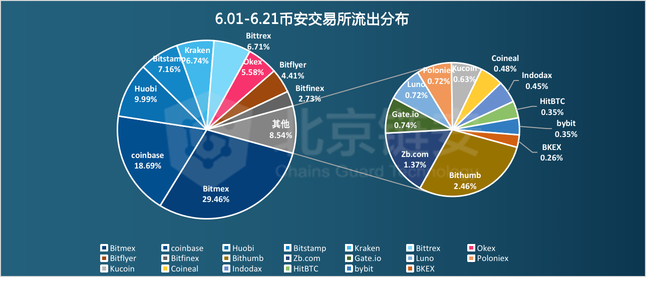 新奥天天正版数据全面解析_UVI84.221护眼版