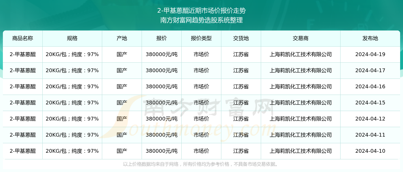 2025 RGO32.183教育版：600图库大全免费下载及实地数据设计