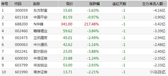 2025年正版资料免费大全公开,现象分析定义_AZH10.276多功能版