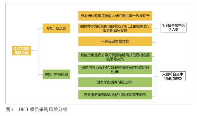 2025年澳门六今晚开奖结果,机制评估方案_HTV5.27