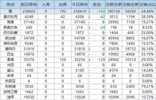 2025年澳门大全免费金锁匙,数据获取方案_GVT5.84