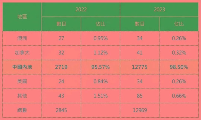芳草地2025澳门资料,数据分析计划_FCI5.37