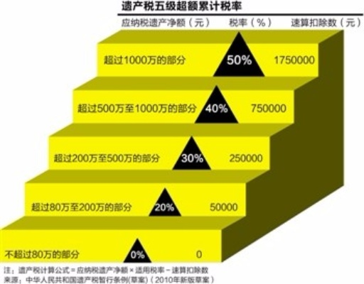 2025年遗产税最新动态，回顾过去，展望未来