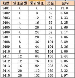 2025年澳门天天彩免费大全,定量解析解释法_ZEE5.14
