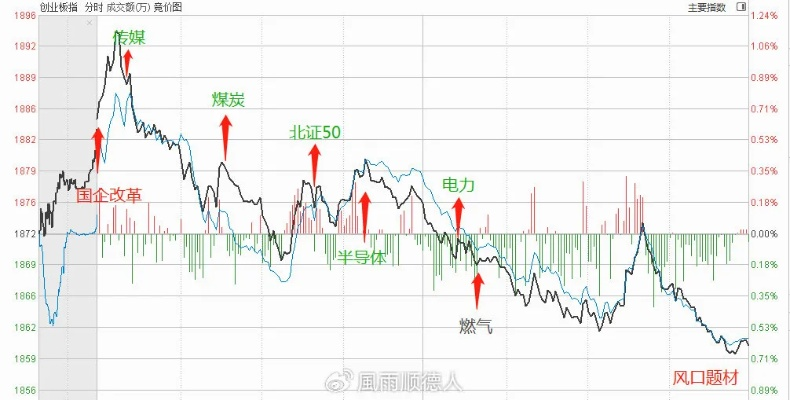 2025新奥历史开奖记录走势图,推动策略优化_优雅版ILW13.18