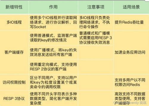 功夫早茶单双中特770461C0m,安全设计方案评估_供给版YYF13.78