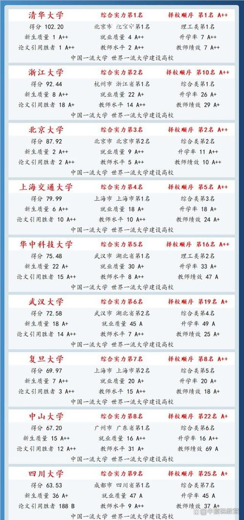 时代标杆与未来航标，最新大学排名榜单揭晓