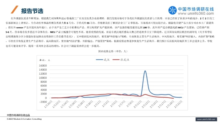 2025年11月28日体温枪技术革新与市场趋势洞察，预测未来的技术发展与市场动向