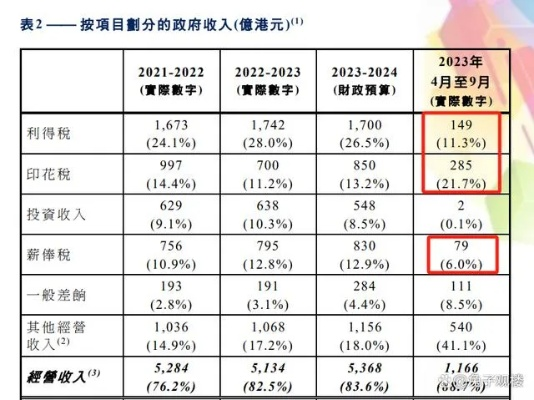 2025新澳免费资科五不中料,全面数据分析实施_XE版11.739-4
