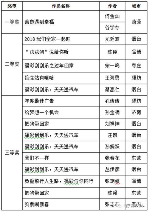 2025年澳门天天开彩正版资料,诠释分析解析_D版6.135