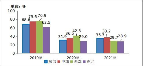 走马观花 第3页