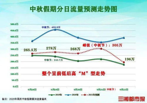 探索 第138页