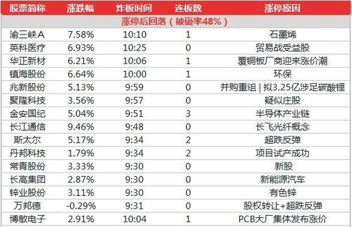 2025澳门开奖结果记录,收益成语分析定义_WearOS3.877