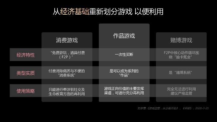 游戏内外新经济现象解析，揭秘转阵营价格背后的秘密！