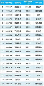 中国最安全上市公司榜单揭晓，排名及安全评估一览