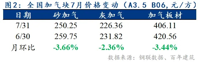 轻气砖价格走势解析，市场分析与购买指南一网打尽！