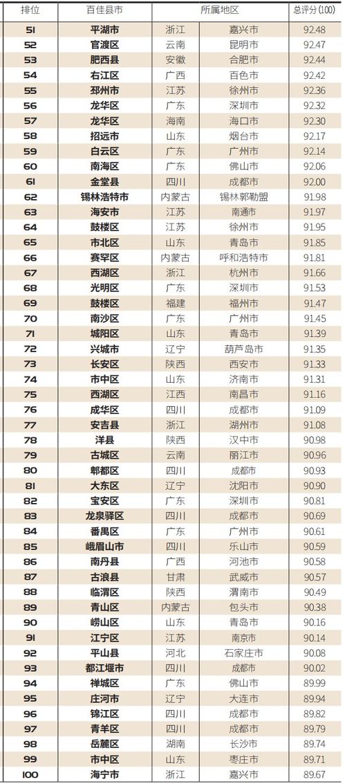 「贵阳科技公司排行榜TOP榜单揭晓，这些企业领跑行业！」
