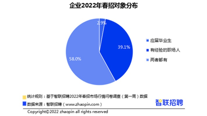 揭秘2022招聘市场风云变幻，深度解析行情趋势