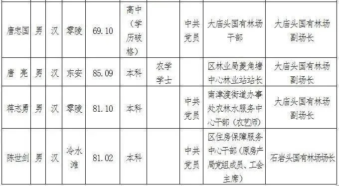 南充抓落实，南充最新公示一批干部 