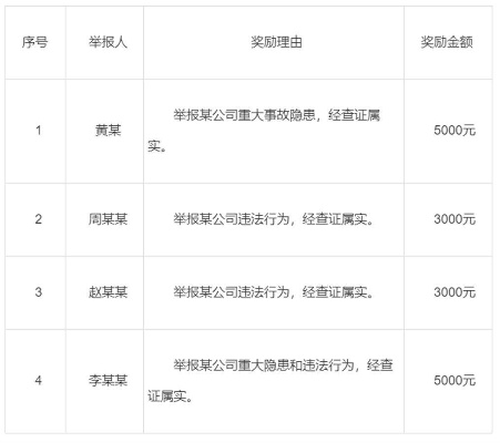 乌鸟私情