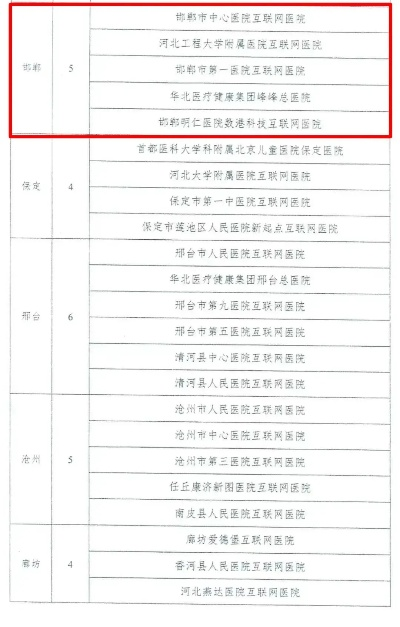 邯郸儿科专科权威排名揭晓，TOP前十榜单