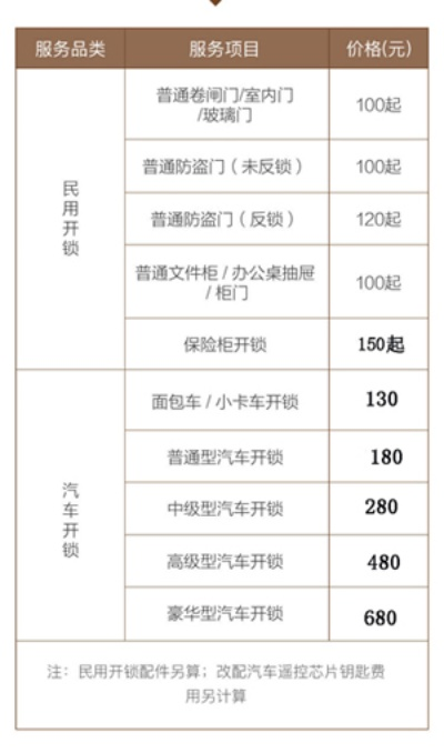 本地开锁师傅最新价格表揭秘，开锁服务费用全面解读